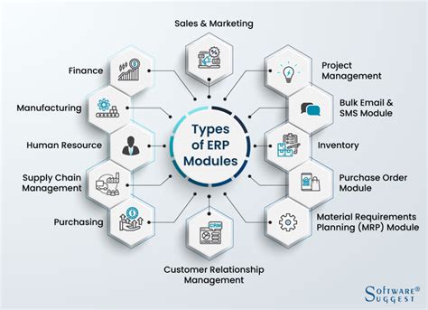 erp-moduulit|ERP Modules: Types, Benefits, and Functions.